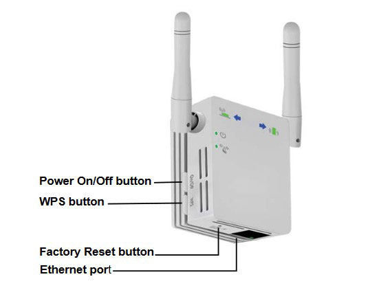 Range Extender Details