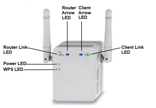 Range Extender Details