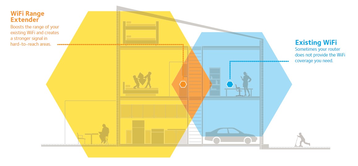 Range Extender Details